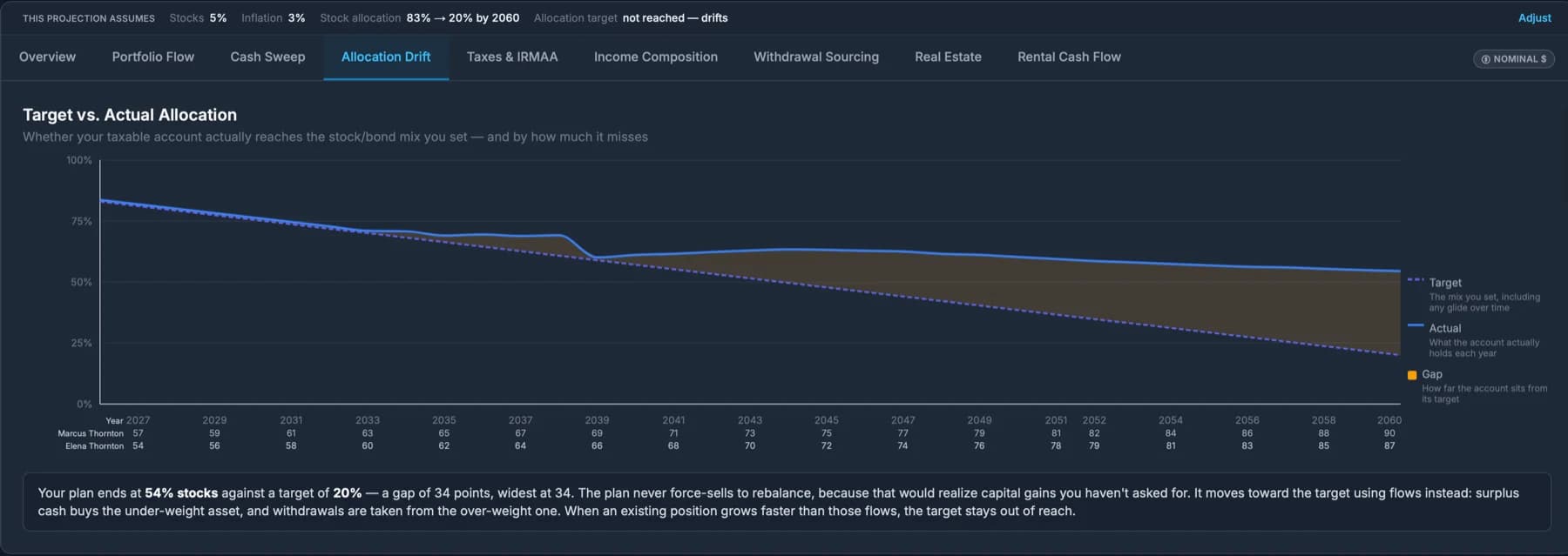 Allocation Drift screenshot