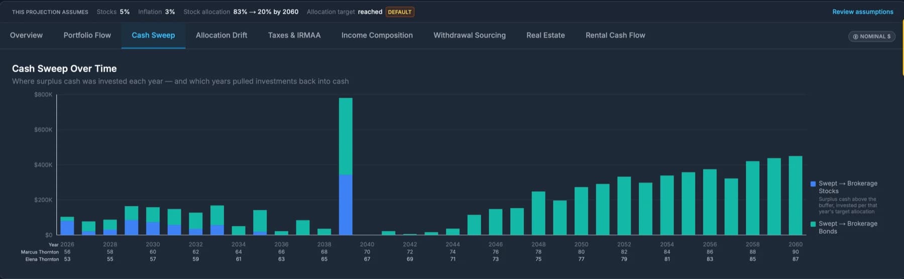 Cash Sweep screenshot