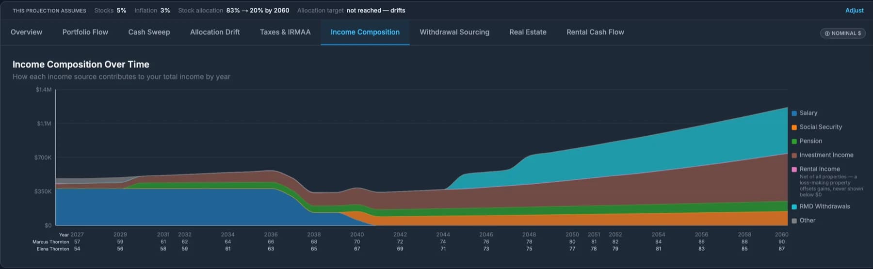 Income Composition screenshot