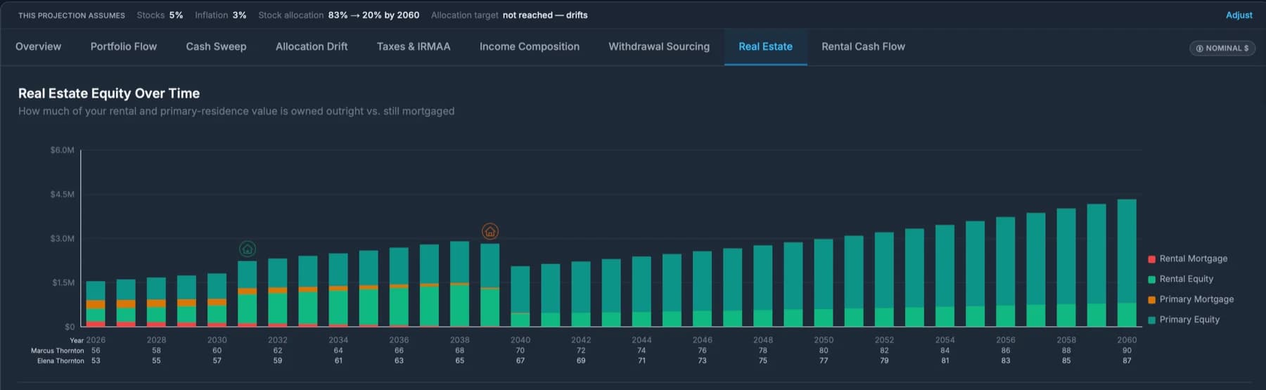Real Estate Equity screenshot
