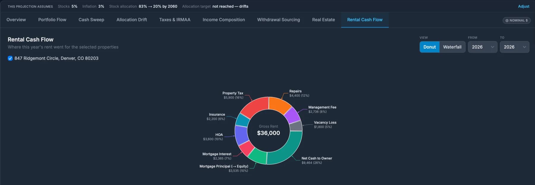 Rental Cash Flow screenshot