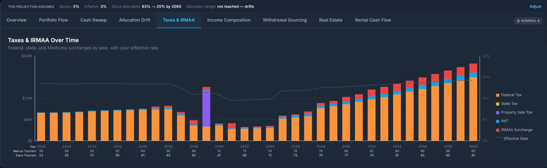 Taxes & IRMAA Over Time screenshot