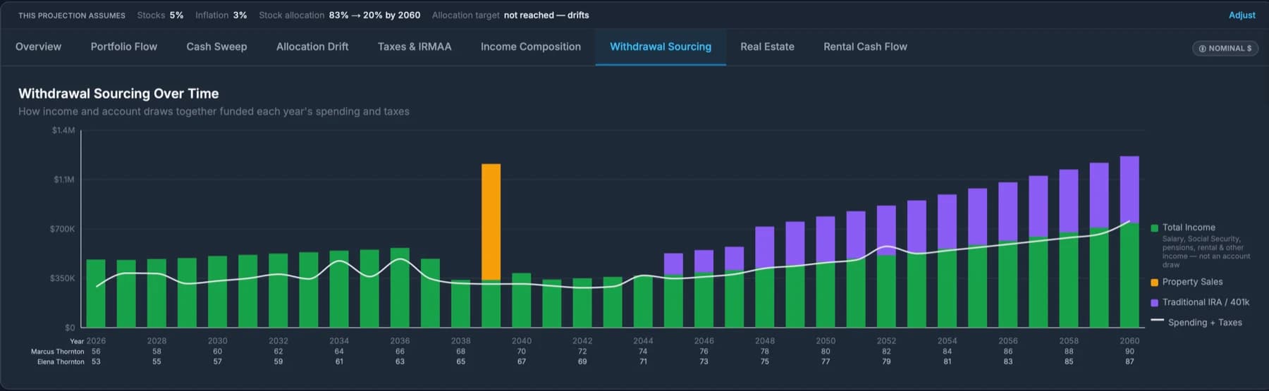 Withdrawal Sourcing screenshot